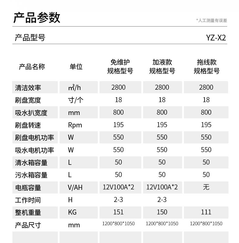 揚子手推洗地機X2