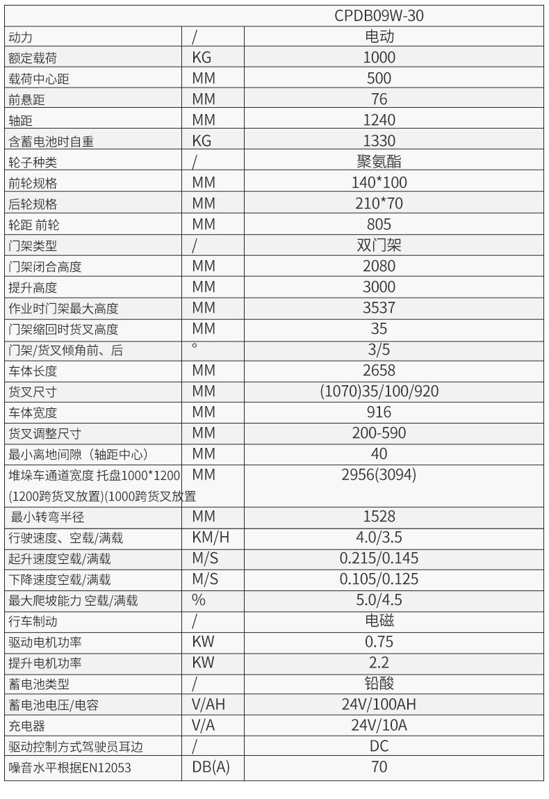 步行式全電動平衡重CPDB_09.jpg