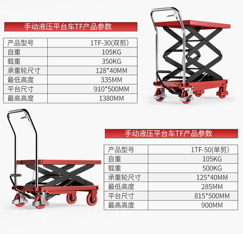 手動液壓平臺車TF_07.jpg