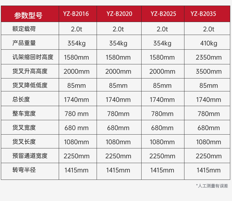 半電動(dòng)堆高車B_08.jpg