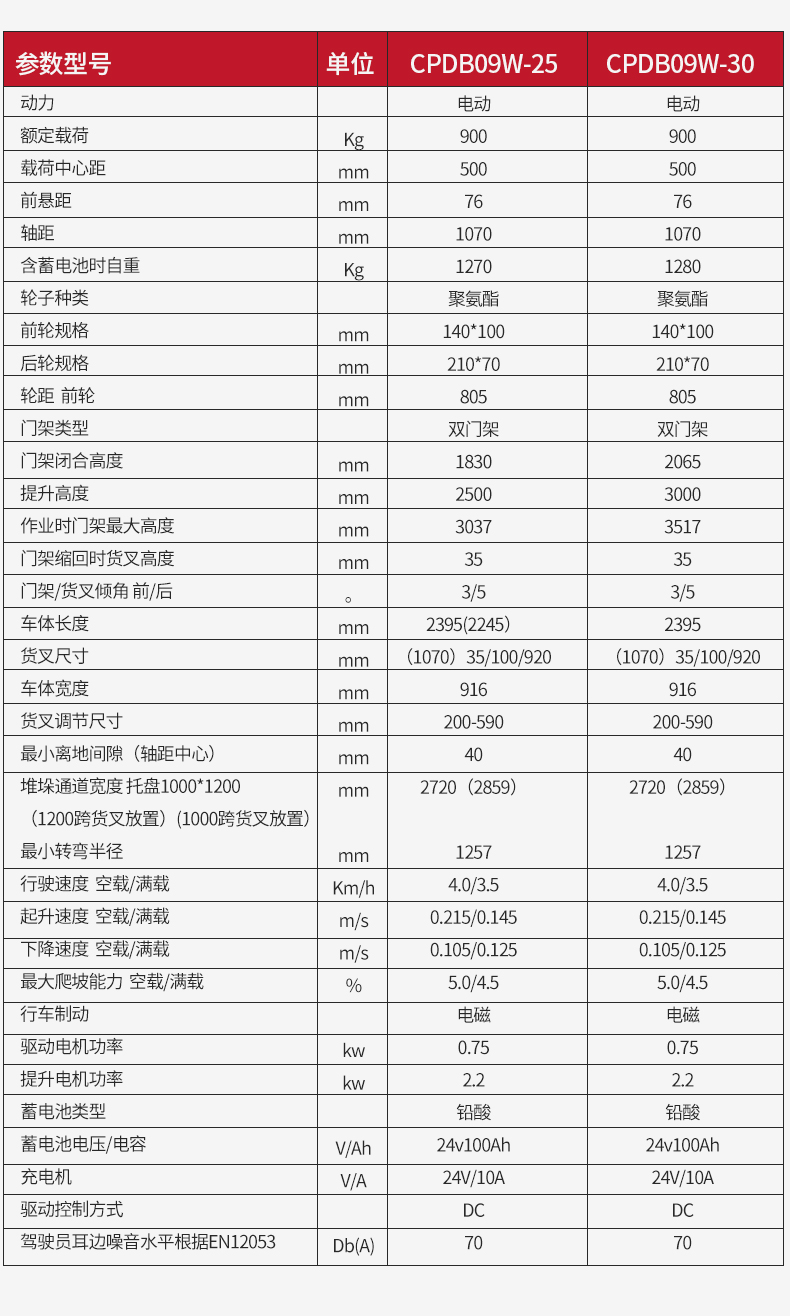 揚(yáng)子步行式平衡重堆高車CPDB09W_07.jpg