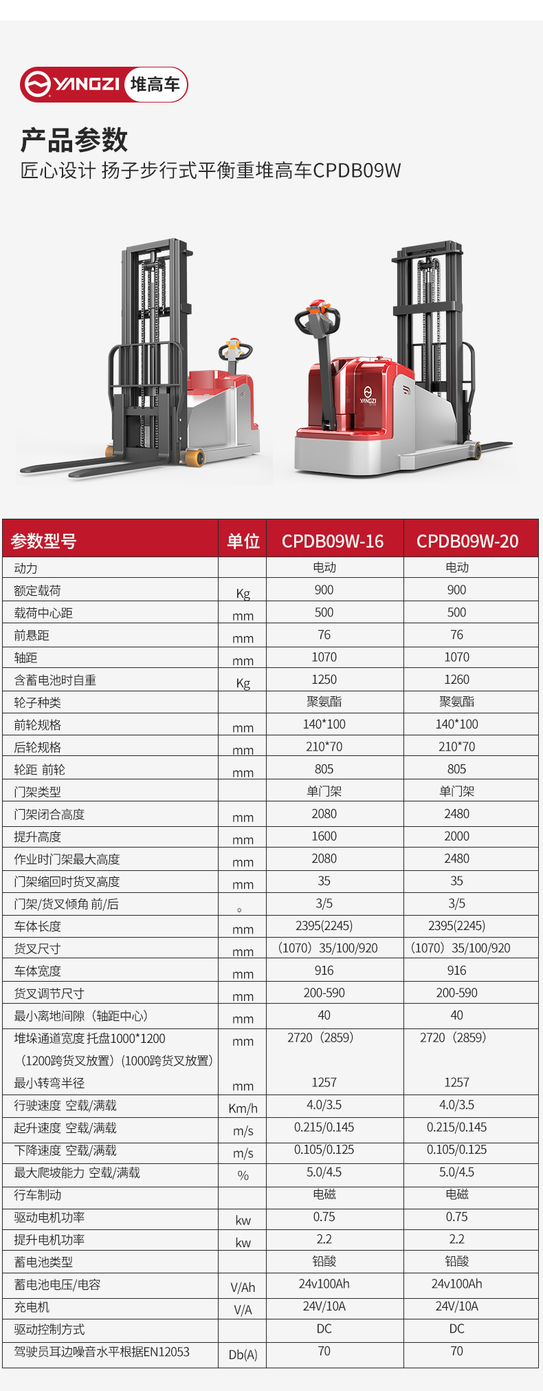 揚(yáng)子步行式平衡重堆高車CPDB09W_06.jpg