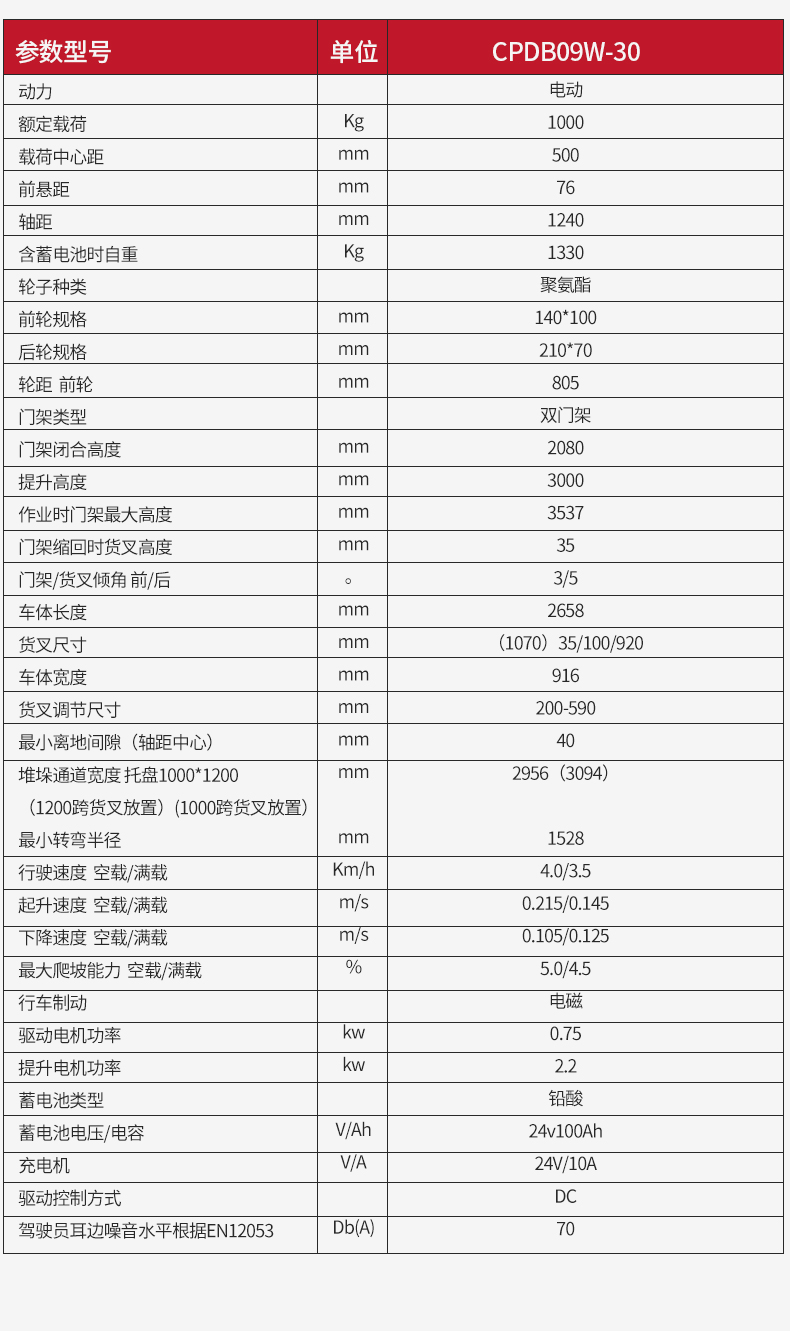 揚(yáng)子步行式平衡重堆高車CPDB09W_09.jpg