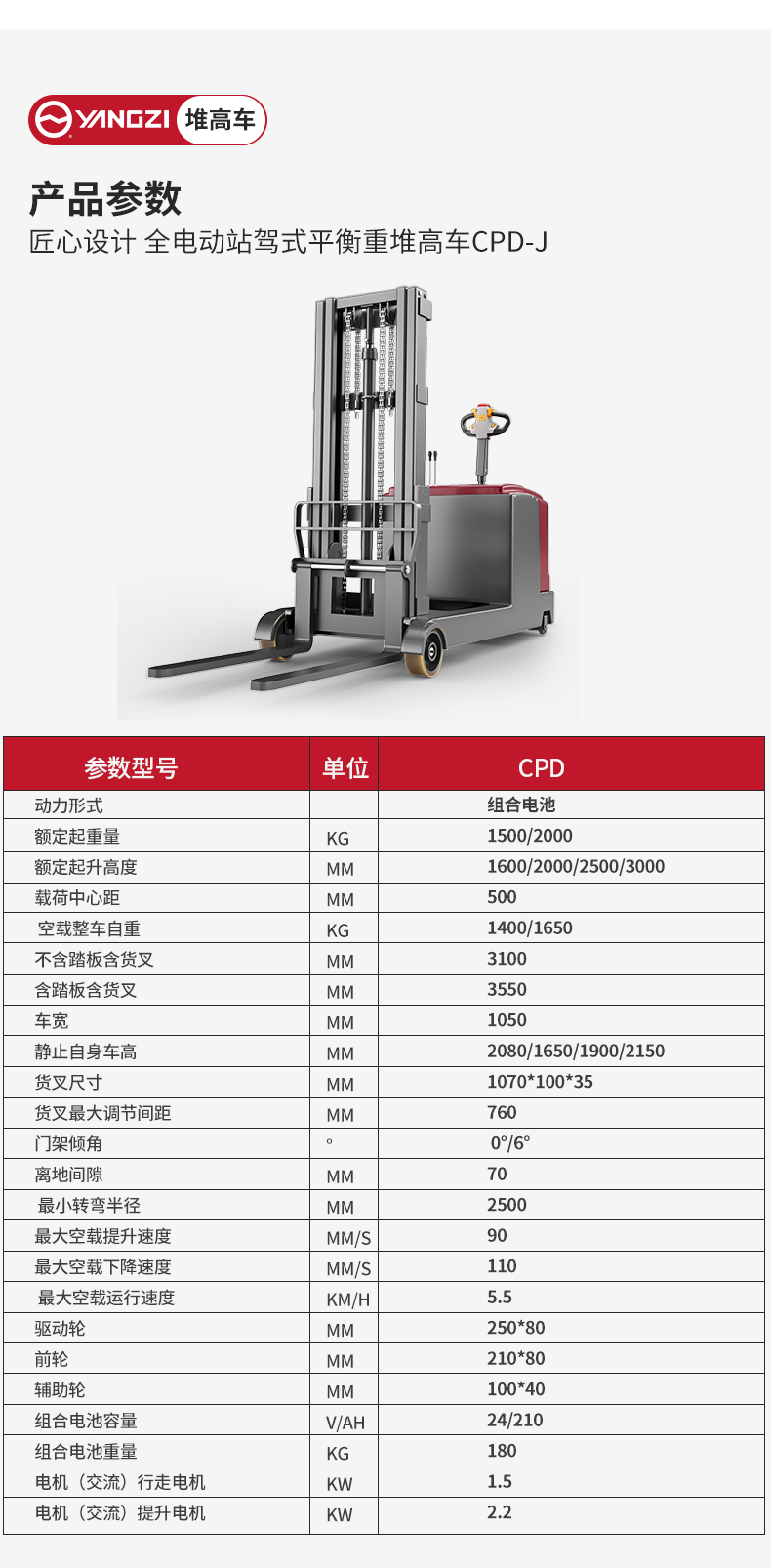 揚子全電動站駕式平衡重堆高車CPD-J_06.jpg